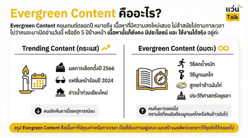Evergreen Content คืออะไร