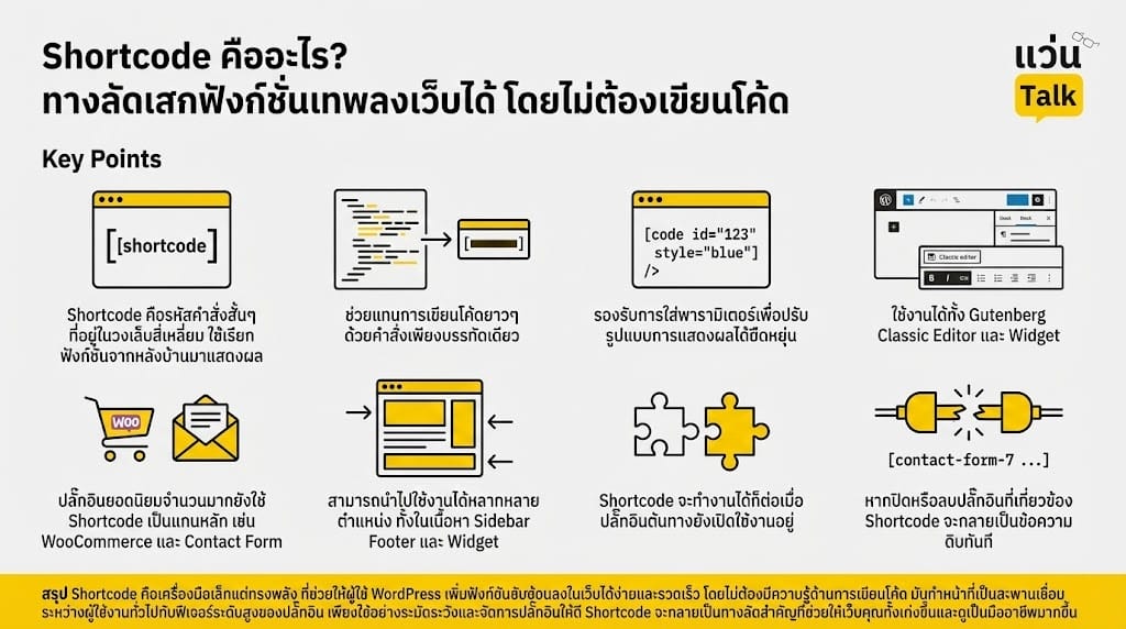 Shortcode คืออะไร? ทางลัดเสกฟังก์ชั่นเทพลงเว็บได้ โดยไม่ต้องเขียนโค้ด ...