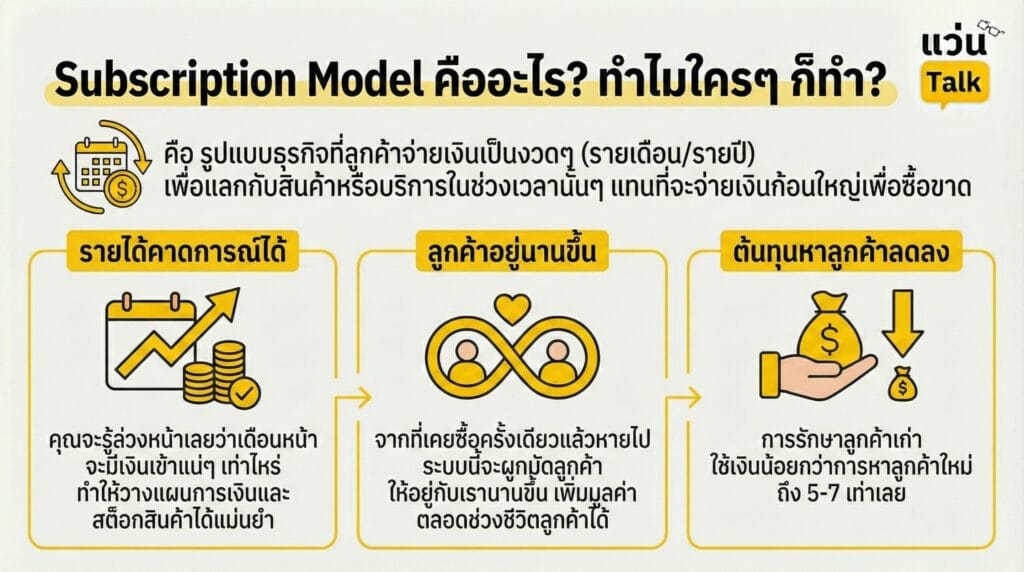 Subscription Model คืออะไร ทำไมใครๆ ก็ทำ