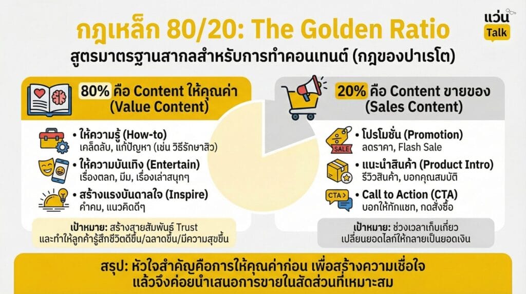 กฎเหล็ก 80/20 The Golden Ratio