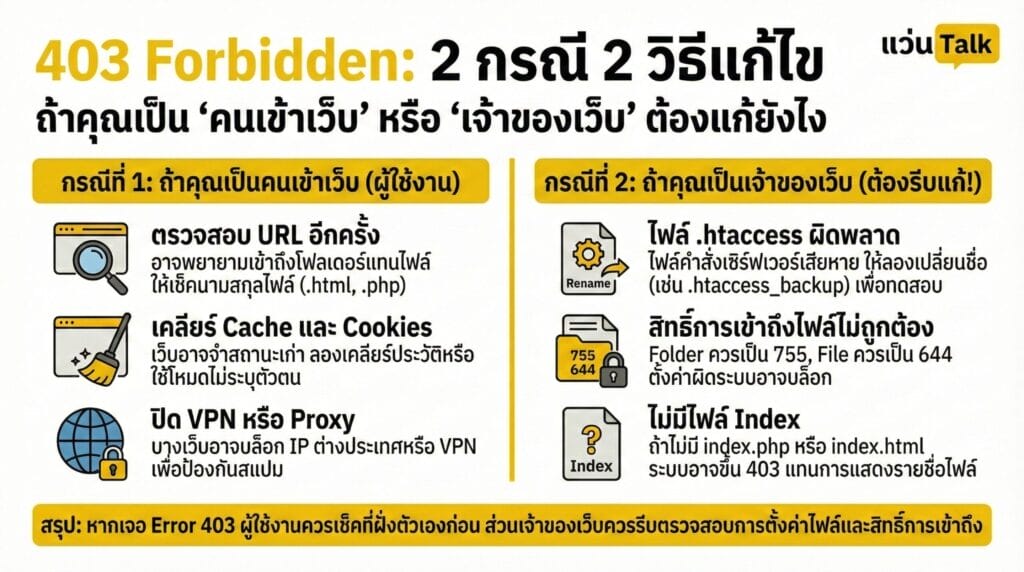 กรณีที่ 1 ถ้าคุณเป็นคนเข้าเว็บต้องแก้ยังไง