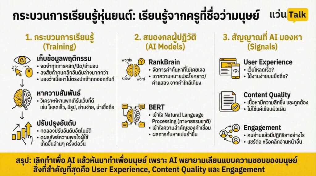 กระบวนการเรียนรู้หุ่นยนต์เรียนรู้จากครูที่ชื่อว่ามนุษย์