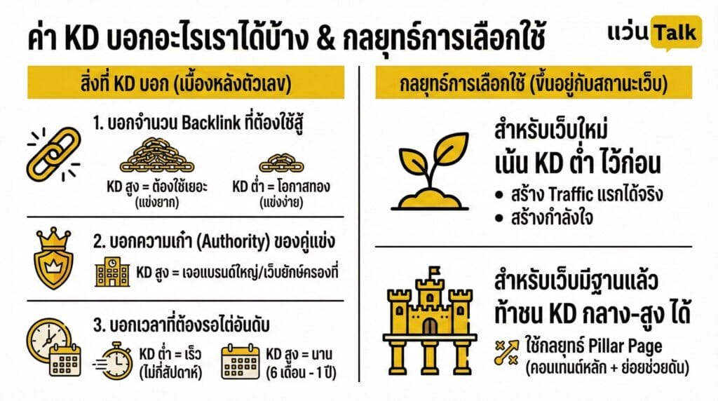 ค่า KD บอกอะไรเราได้บ้าง