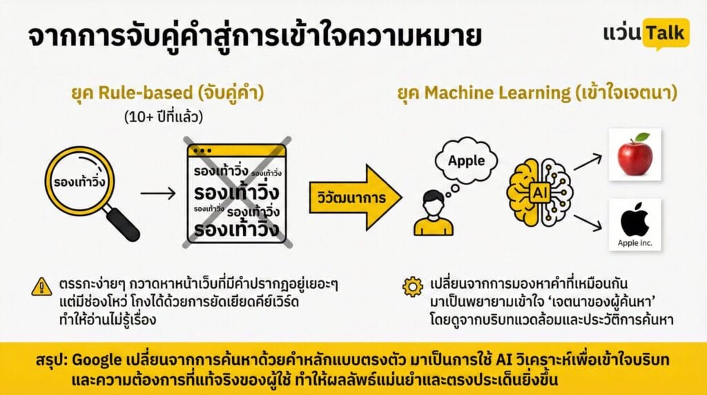 จากการจับคู่คำสู่การเข้าใจความหมาย