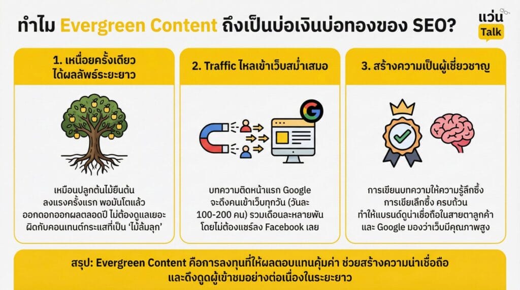 ทำไม Evergreen Content ถึงเป็นบ่อเงินบ่อทองของ SEO