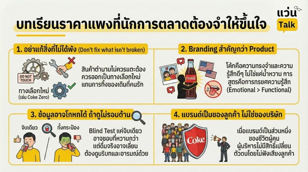 บทเรียนราคาแพงที่นักการตลาดต้องจำให้ขึ้นใจ