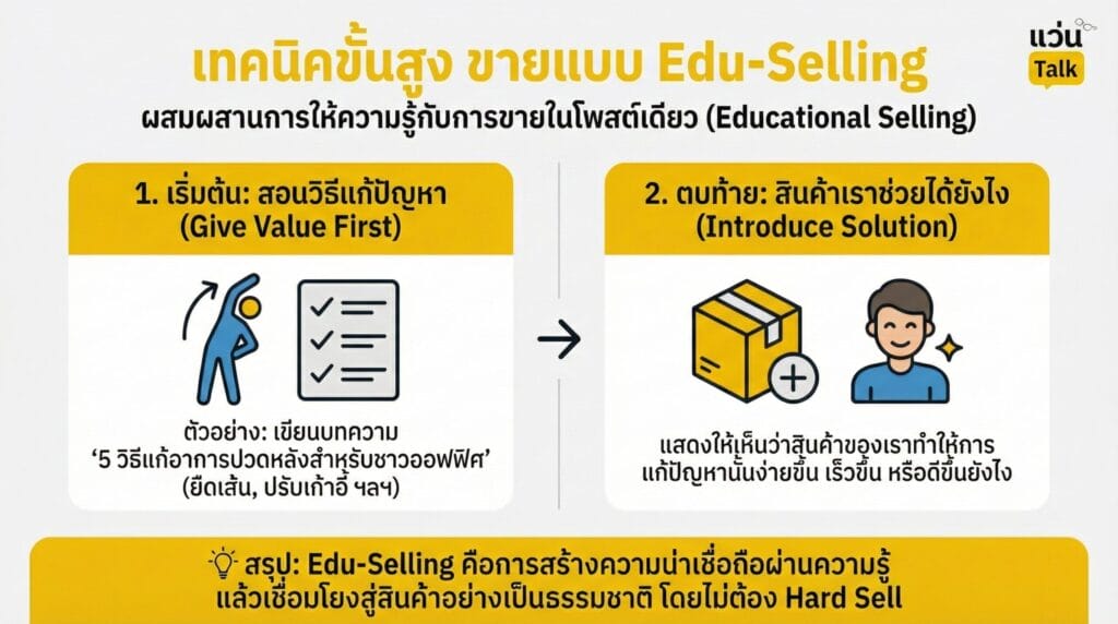 เทคนิคขั้นสูง ขายแบบEdu-Selling