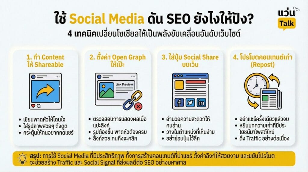 ใช้ Social Media ดัน SEO ยังไงให้ปัง