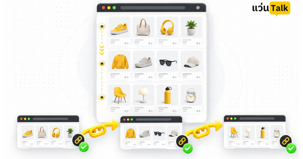 แผนภาพโครงสร้าง Pagination เบื้องหลัง Infinite Scroll แสดงแต่ละช่วงสินค้ามีหน้าและลิงก์เชื่อมต่อกันตามลำดับ